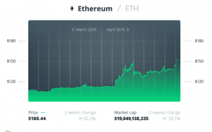 Bitcoin (BTC) thoái lui nhẹ cùng Ethereum và Altcoin