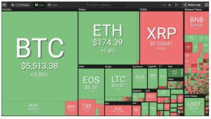 Giá BTC, ETH, XRP