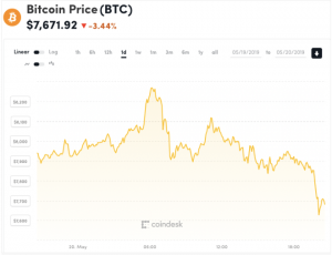 Giá BTC theo cặp USD/BTC