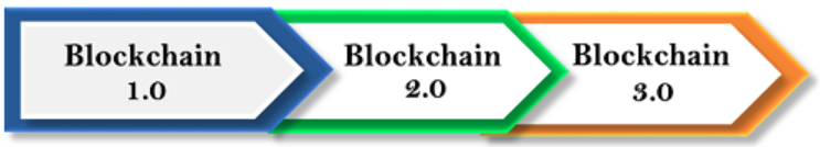 Các phiên bản 1.0, 2.0 và 3.0 của Blockchain