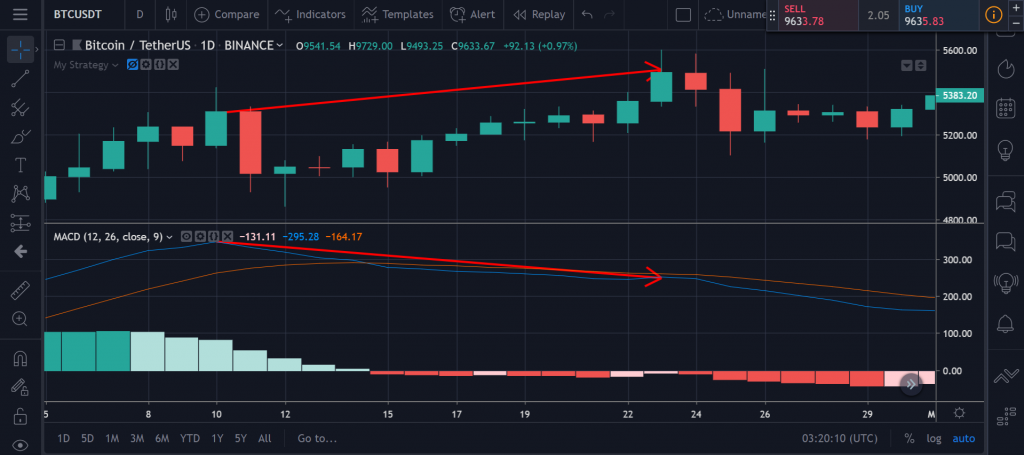 Cách tính chi tiết đường EMA(12), EMA(26), MACD