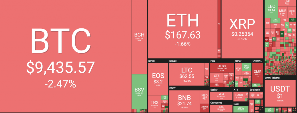 Giá BTC, ETH, XRP giảm giá đột ngột