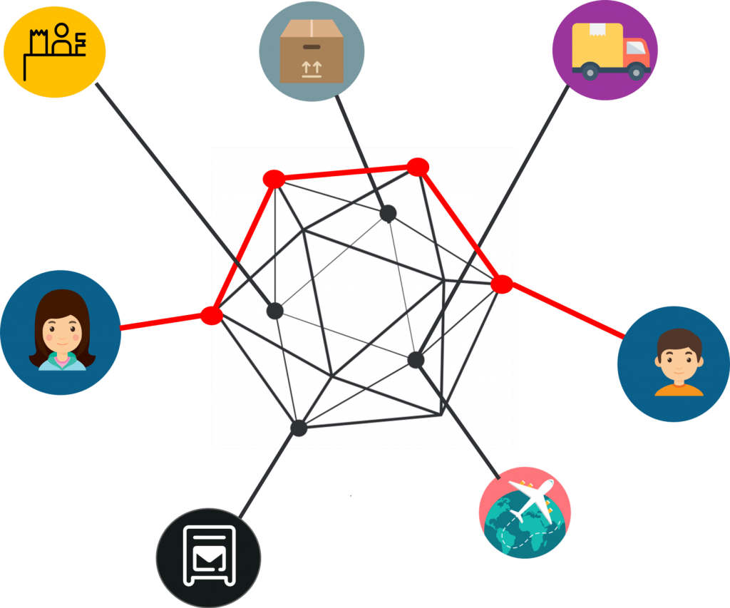 Cách thức Hyperledger hoạt động 