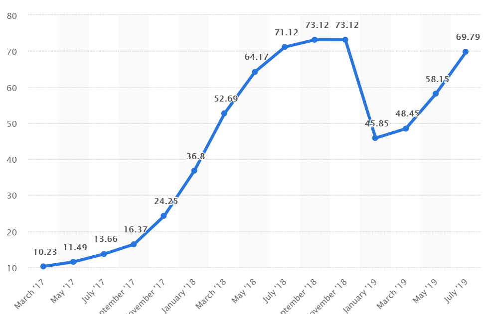 Năng lượng điện tiêu thụ hằng năm của khai thác Bitcoin