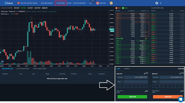 Đặt lệnh mua bán nâng cao trên sàn fiahub