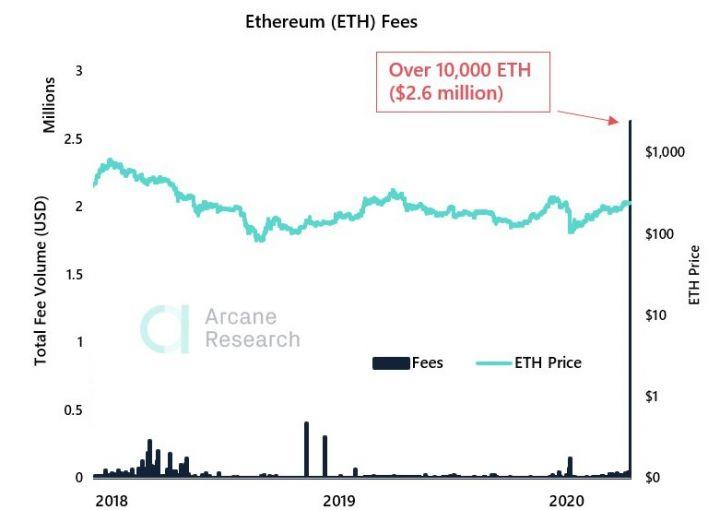 ETH