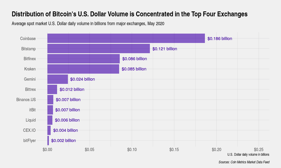 Coin Metrics