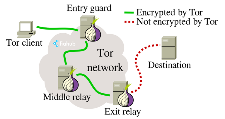 Tor browser linkedin акорды конопля