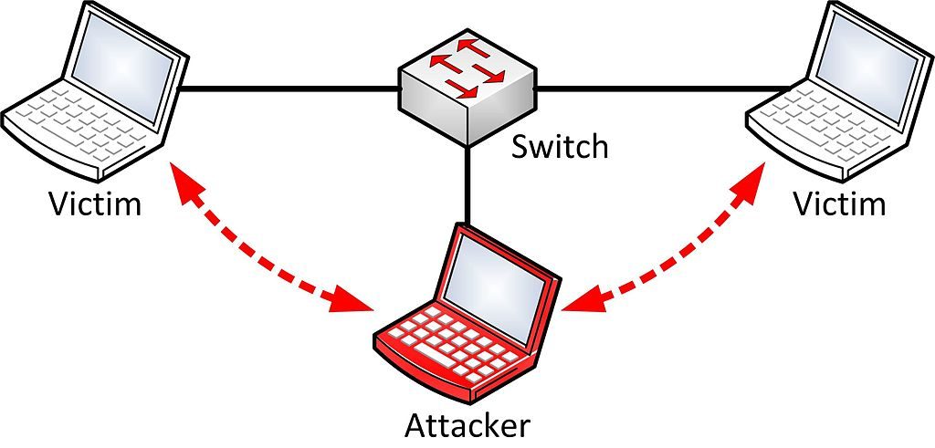 Man-in-the-Middle hay MitM hay tấn công nghe lén khi sử dụng wifi công cộng 