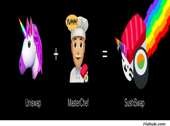 So sánh tương quan Uniswap sushiswap 