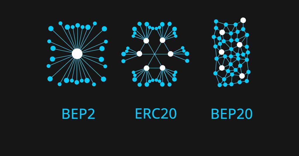 bep2-bep20-erc20