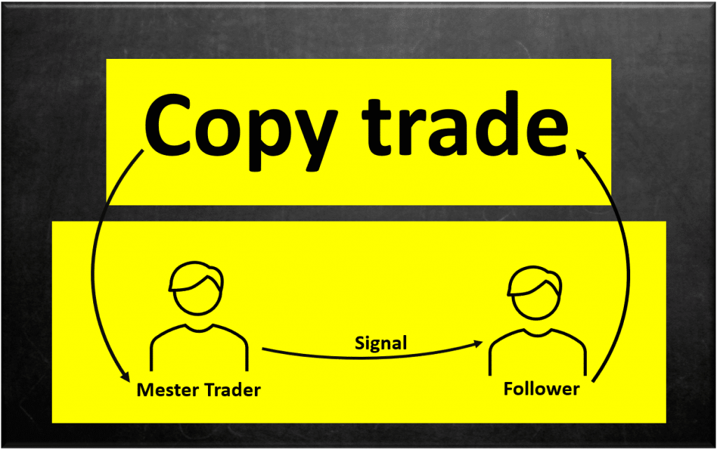 Copy Trade là gì? Cơ hội và rủi ro của Copy Trade