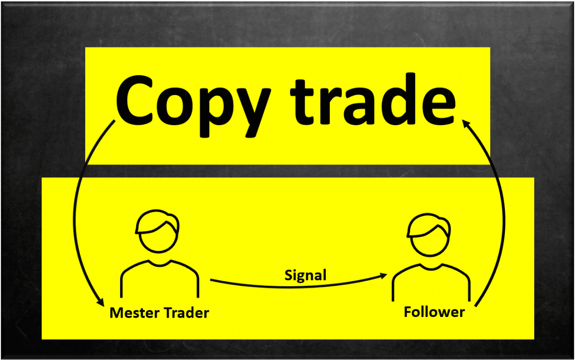 copy trades
