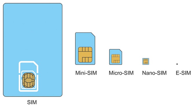 Kích thước chỉ bằng một nửa so với sim thường nhỏ nhất