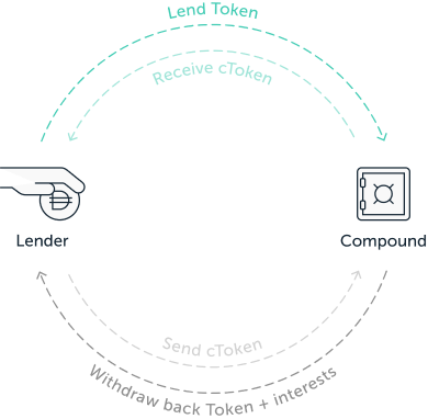 Ledger dễ dàng sử dụng