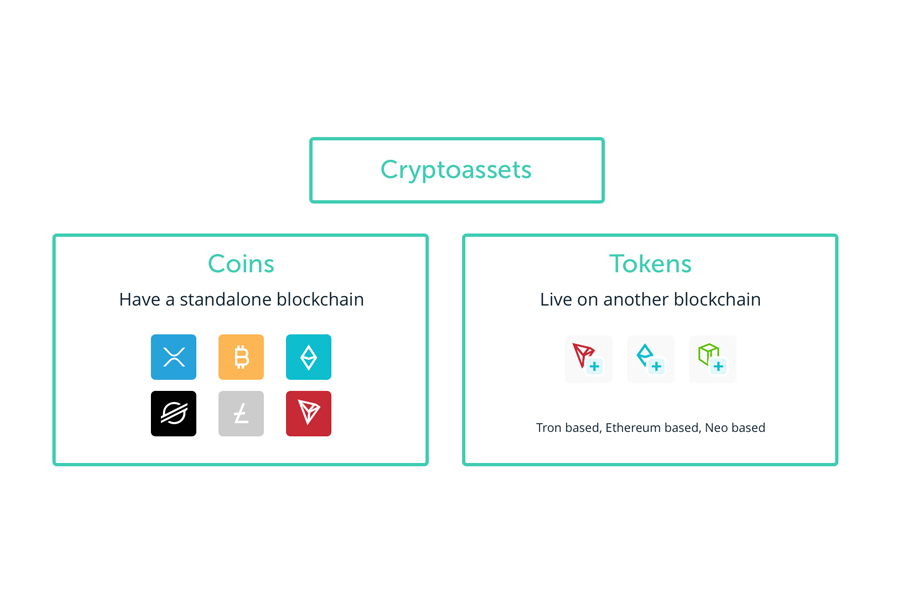 Phân biệt được coin và token là bước đầu hiểu về tiền điện tử