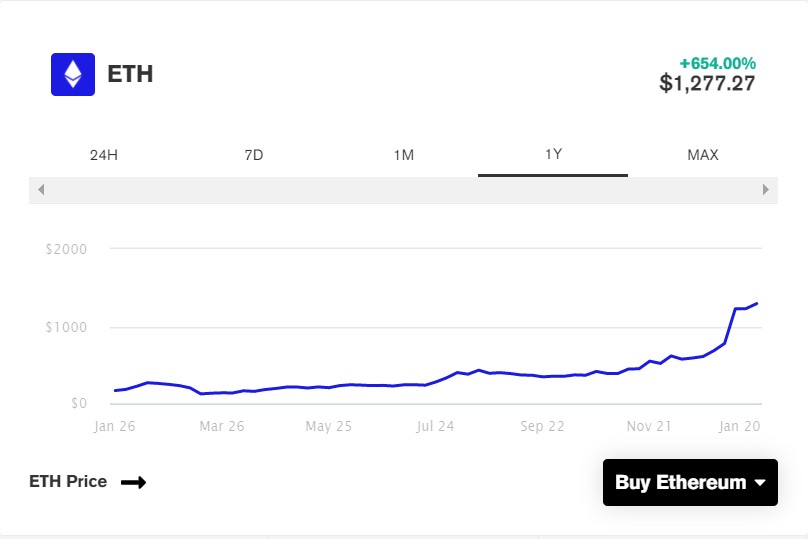 Liệu Ethereum 2.0 có ảnh hưởng đến giá của ETH không?