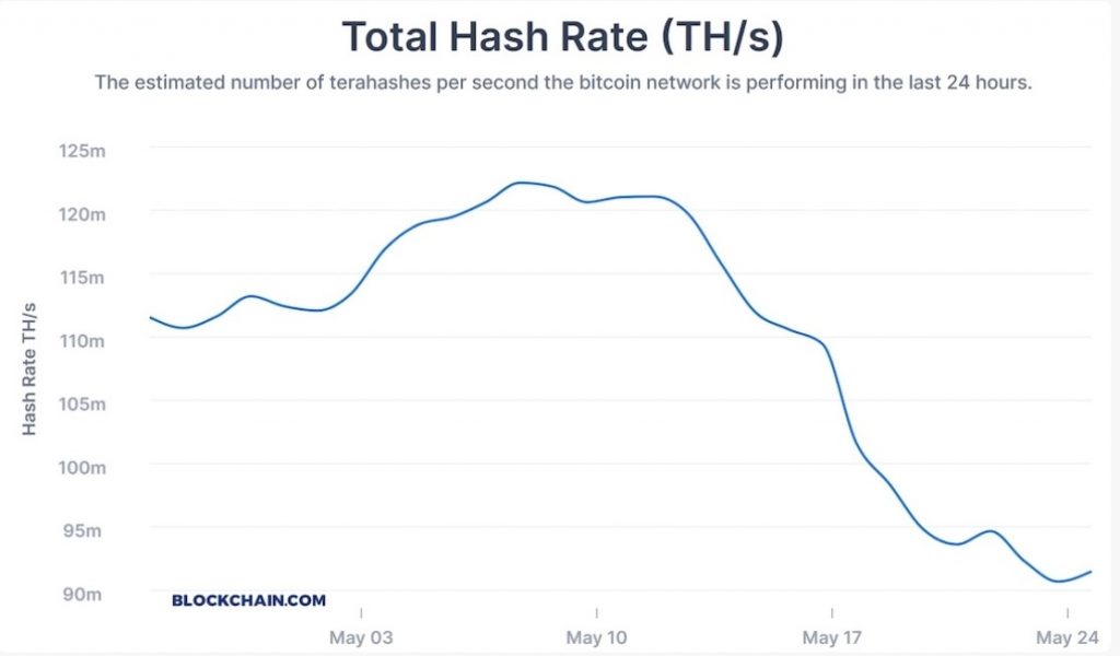 
Chúng ta cũng có thể nhìn vào hashrate để đưa ra một số giả định sơ bộ về số lượng thợ đào có.