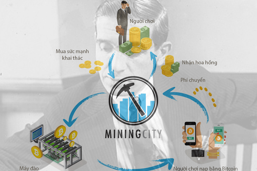 Cách Mining City hoạt động