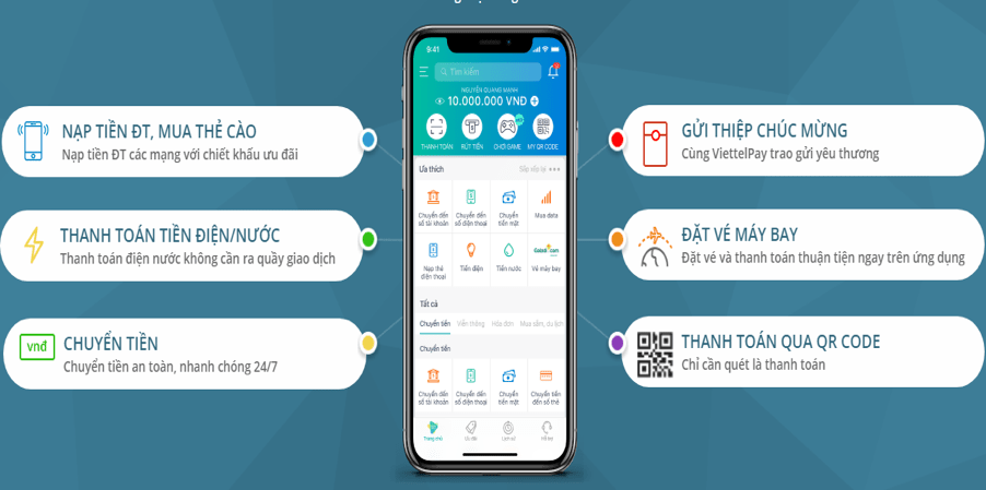 Tính năng của ViettelPay