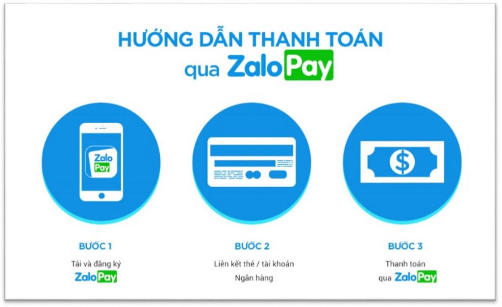 Những bước thanh toán qua Zalo Pay là gì?