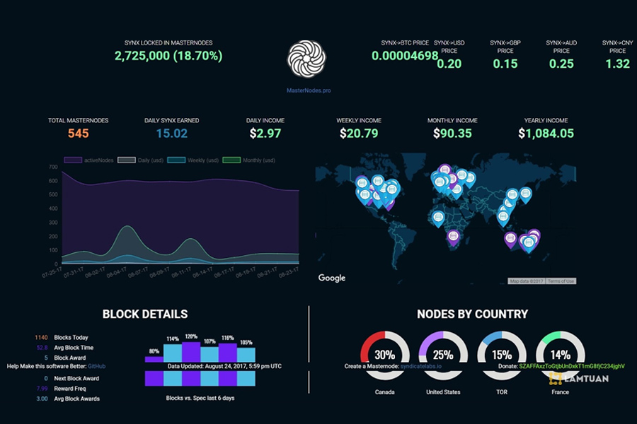 1 Masternode của đồng tiền điện tử có mã Token là SYNX đang được chạy