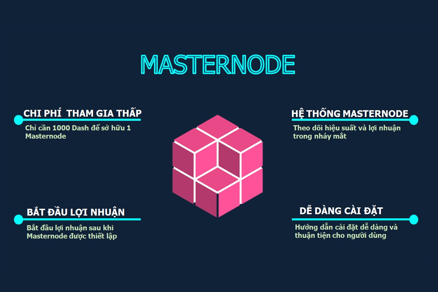 Ưu điểm của Masternode