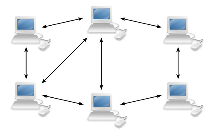 Sự sắp xếp có mục đích của mạng P2P có cấu trúc