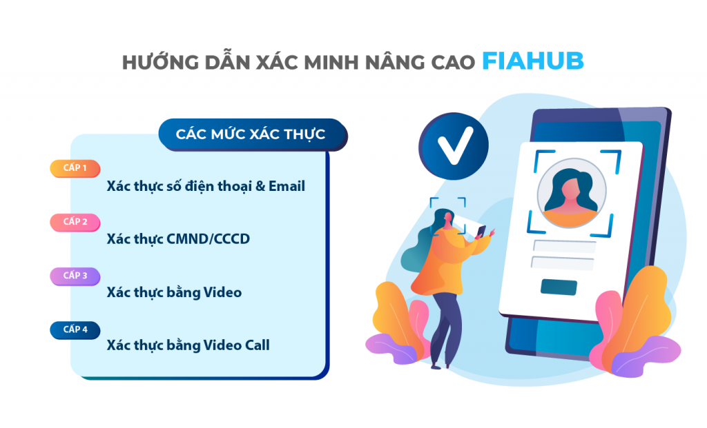 Hướng dẫn xác minh nâng cao tài khoản Fiahub trên điện thoại xác minh nâng cao tài khoản Fiahub