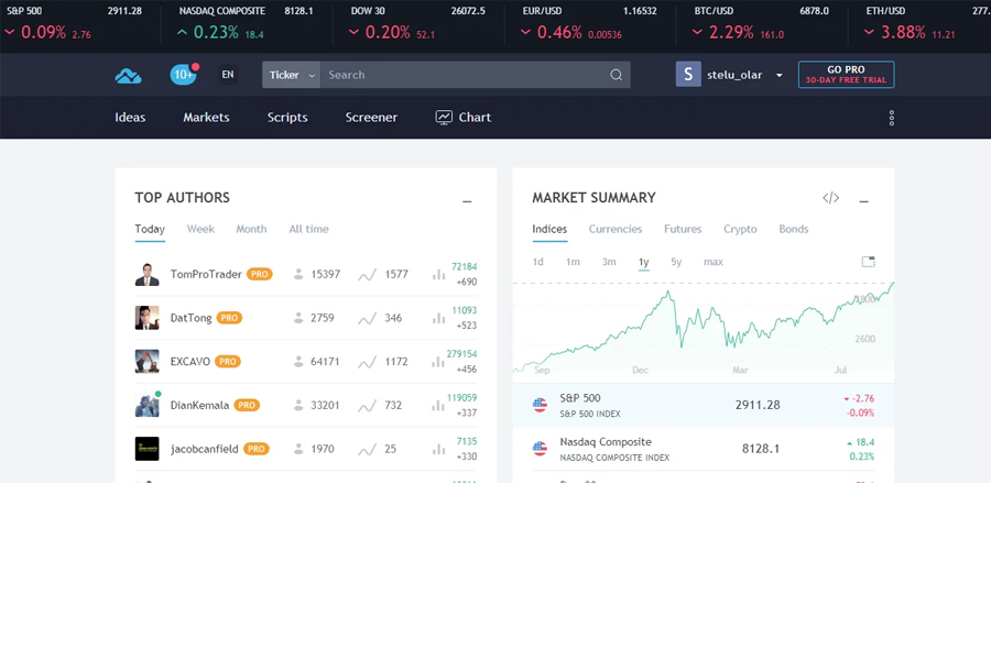 Giao diện của TradingView - công cụ phân tích đồ thị cryptocurrency 
