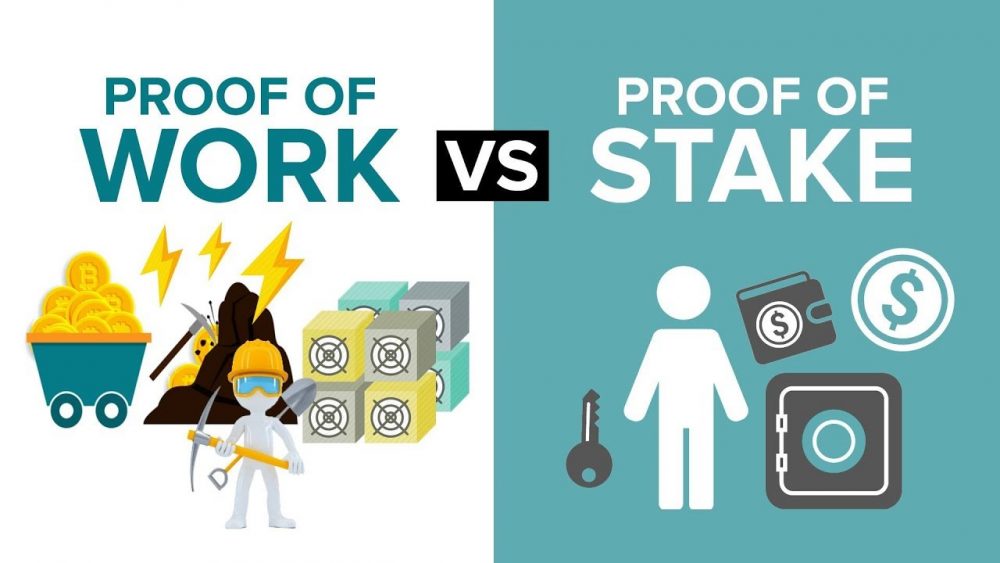 Proof of Stake, PoS, Proof of Stake vs Proof of Work, Proof of stake Ethereum