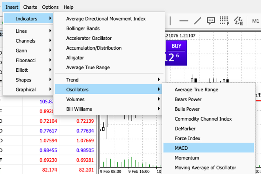 Technical Indicators