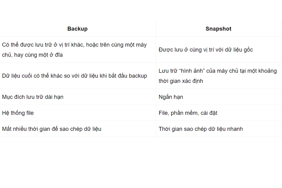 Điểm khác nhau giữa snapshot và backup 