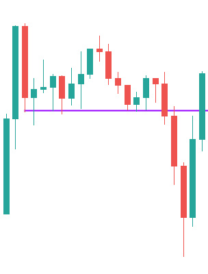 Fakeout, Feakout và Breakout