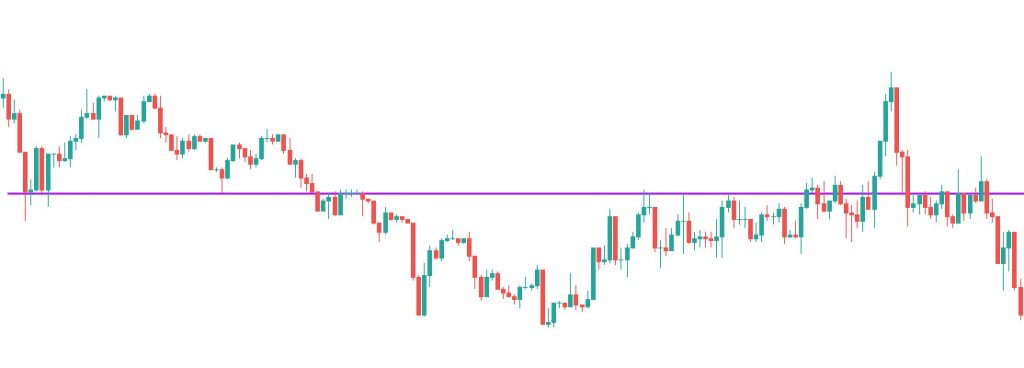 Fakeout, Feakout và Breakout