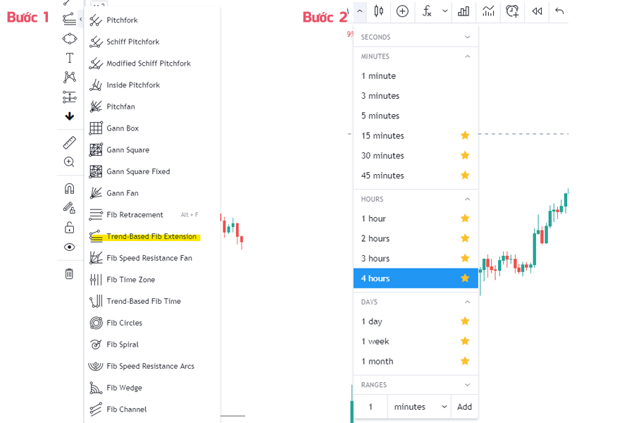 Tìm công cụ vẽ và lựa chọn khung thời gian vẽ fibonacci mở rộng