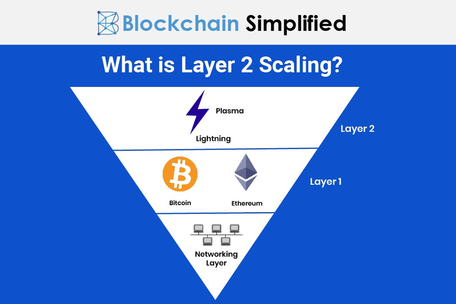 Vị trí của layer 2