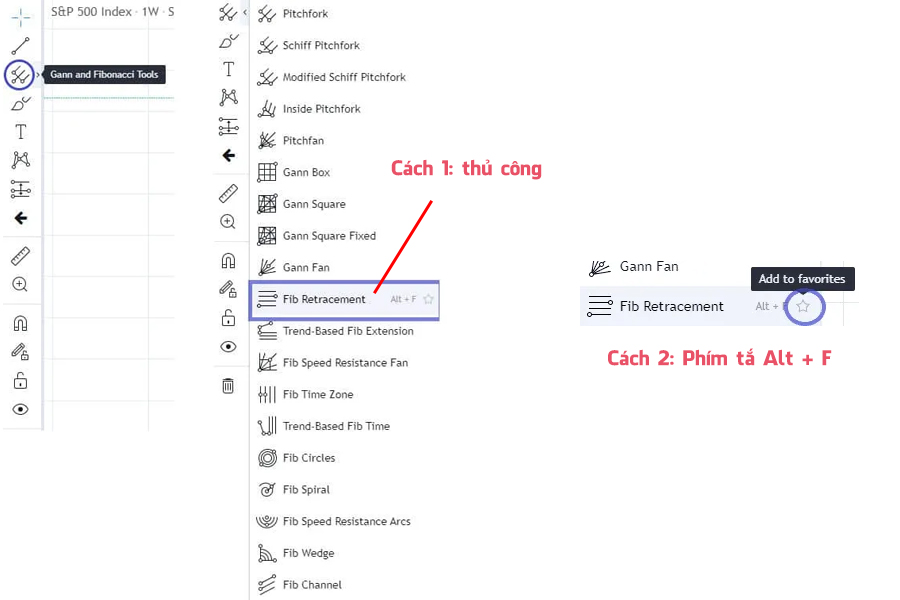 Hướng dẫn tìm công cụ vẽ fibonacci trên tradingview 