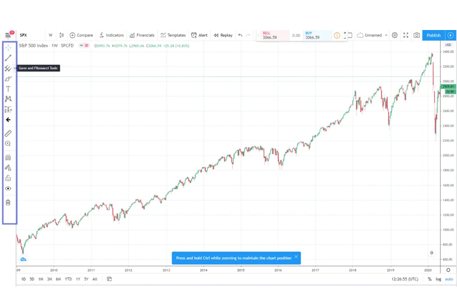 giao diện vẽ  Fiabonacci trên TradingView