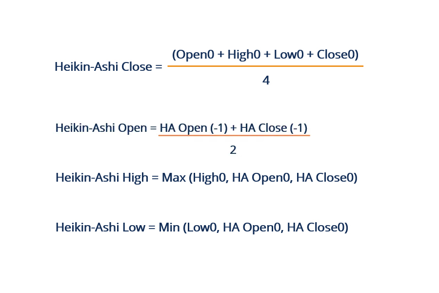 Công thức giúp hình thành nên biểu đồ nến Heikin Ashi 