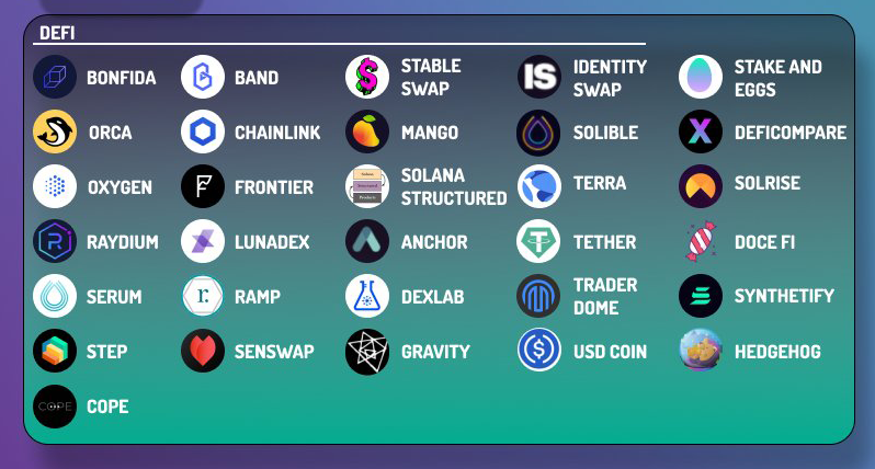 Solana, Solana mở rộng. SOL Token, hệ sinh thái Solana