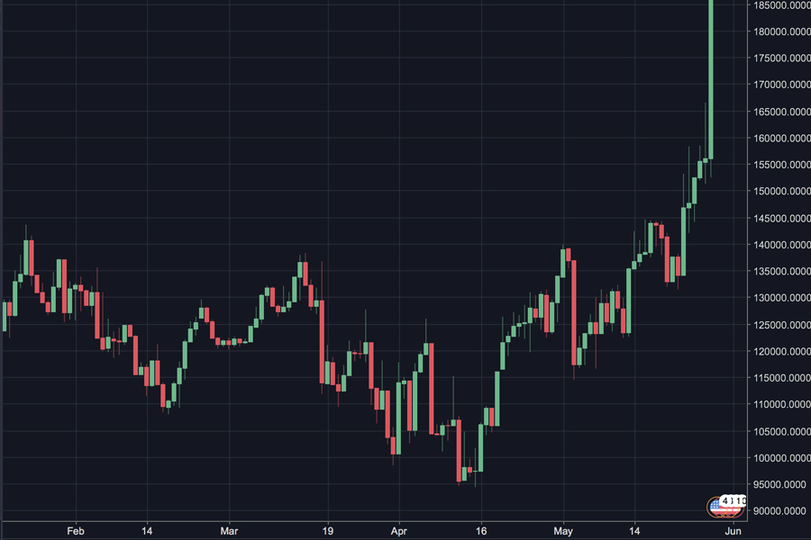 Ethereum cũng đã từng buộc các trader bán non