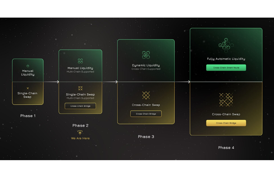 roadmap của coin 98 