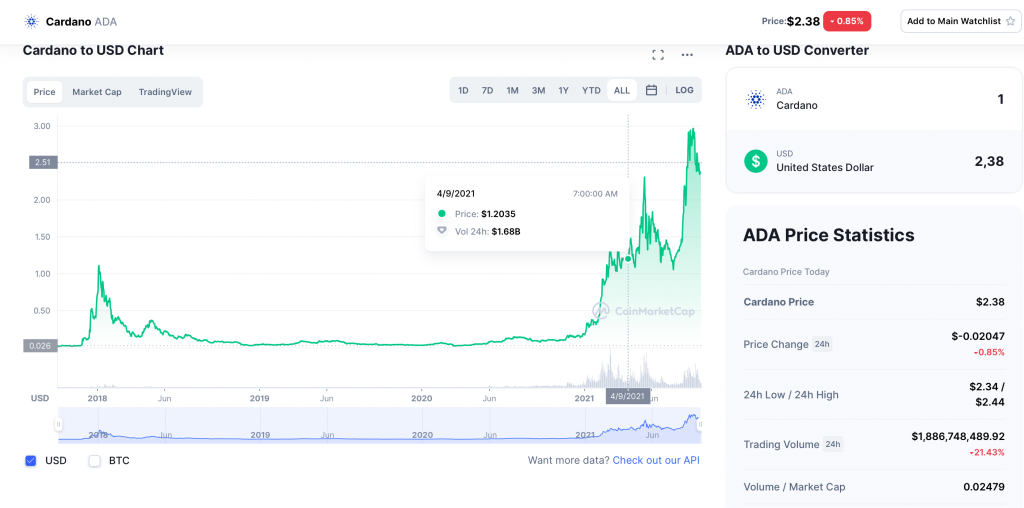 Cardano, ADA, ADA Token, Smart Contract, hợp đồng thông minh, Blockchain