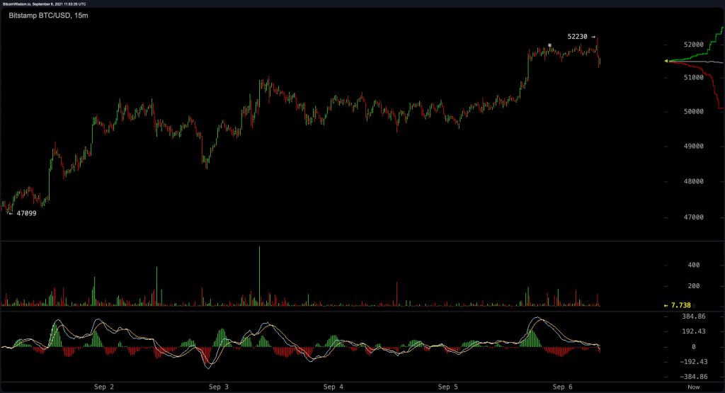 mua BTC, mua Bitcoin, giá Bitcoin, giá Ethereum, Altcoin