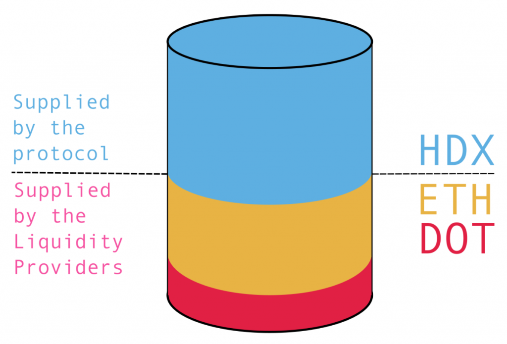 Polkadot, DOT, DEX, DeFi