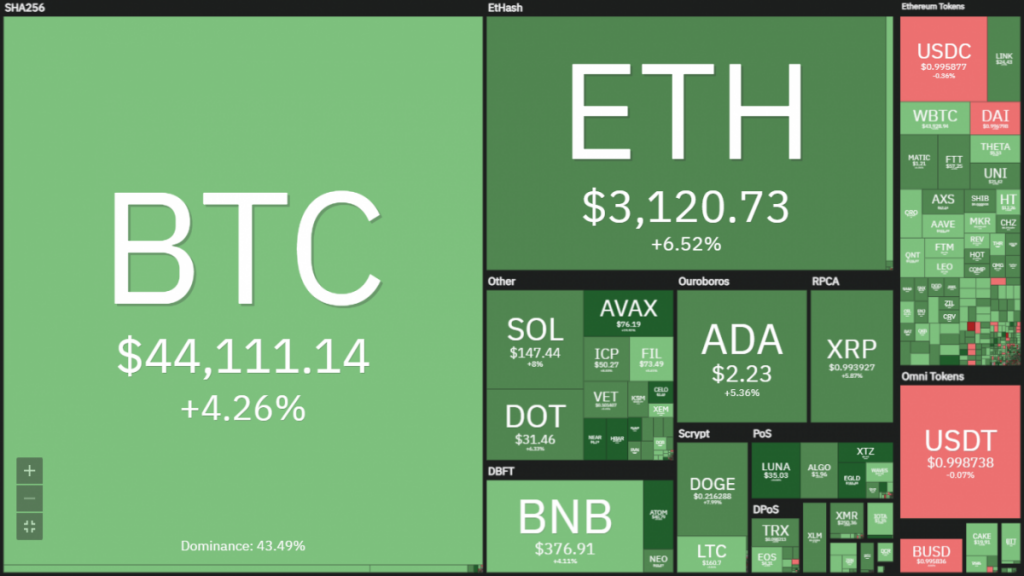 Bitcoin, Evergrade Group, Evergrade phá sản