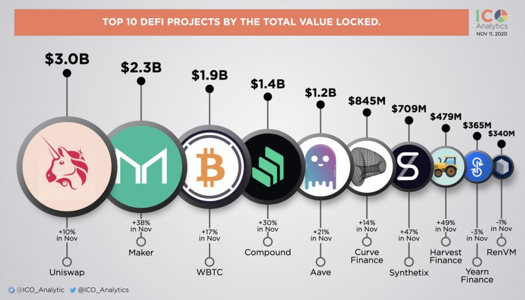 Total Value Locked, TVL, DeFi, dApps, Ethereum