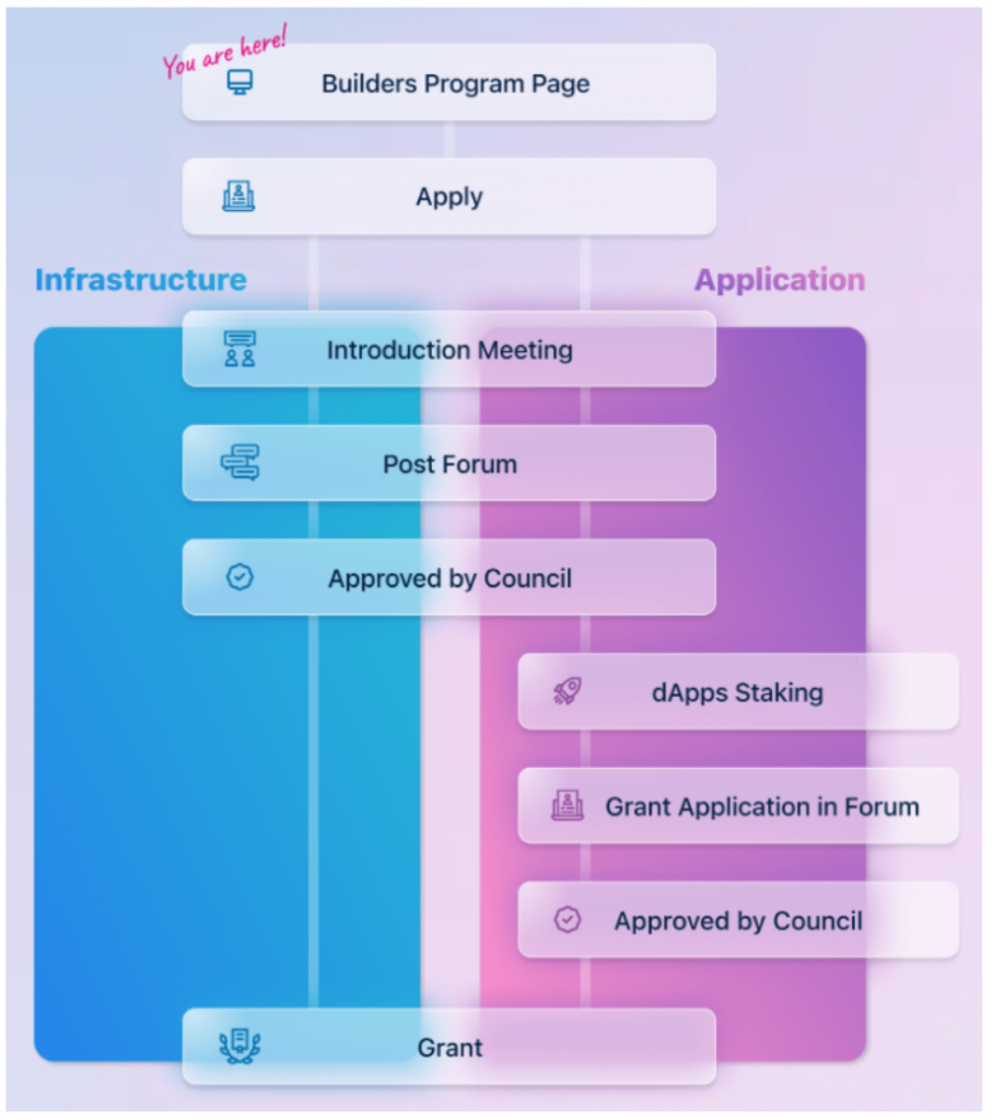  Polkadot, DOT, DEX, DeFi