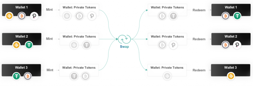 Polkadot, DOT, DEX, DeFi